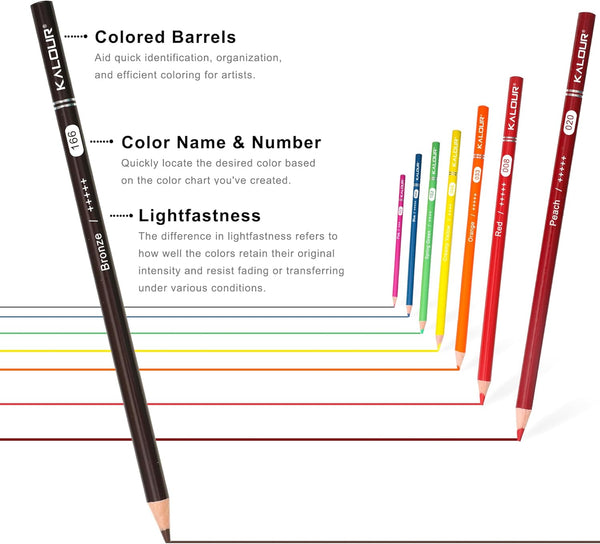 Color Pencils Set Gift for Adults Kids Beginners